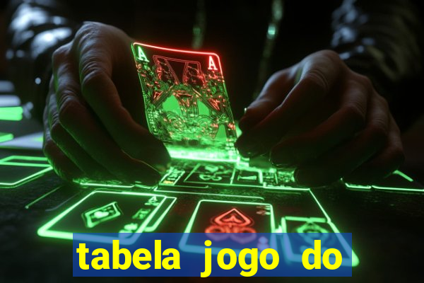 tabela jogo do bicho valores milhar e centena